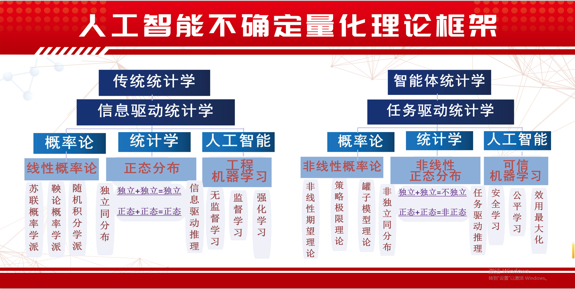 Xiaodong Yan-Shandong University